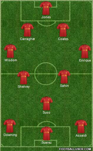 Liverpool Formation 2012