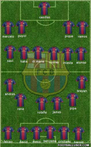 F.C. Barcelona Formation 2012