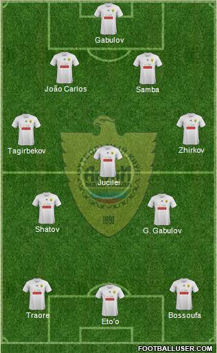 Anzhi Makhachkala Formation 2012