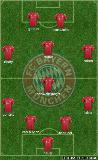 FC Bayern München Formation 2012