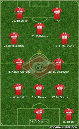 Spartak Moscow Formation 2012