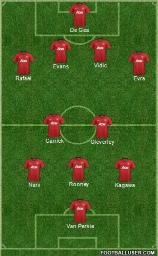 Manchester United Formation 2012