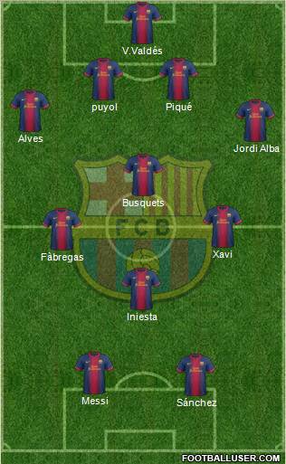 F.C. Barcelona Formation 2012