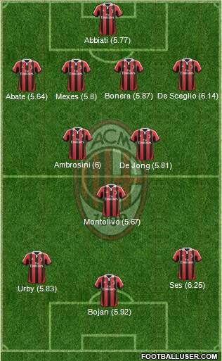 A.C. Milan Formation 2012