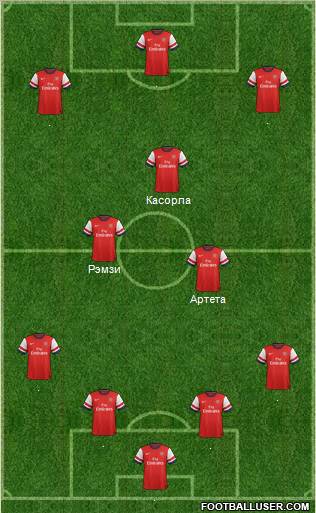 Arsenal Formation 2012