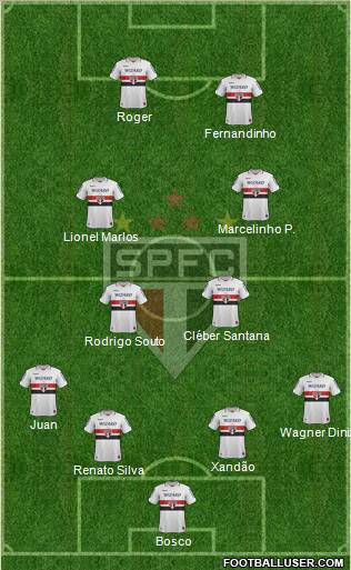 São Paulo FC Formation 2012