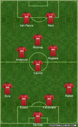 Manchester United Formation 2012