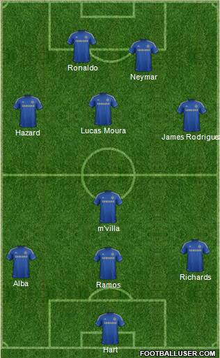 Chelsea Formation 2012