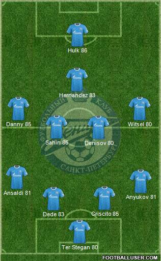 Zenit St. Petersburg Formation 2012