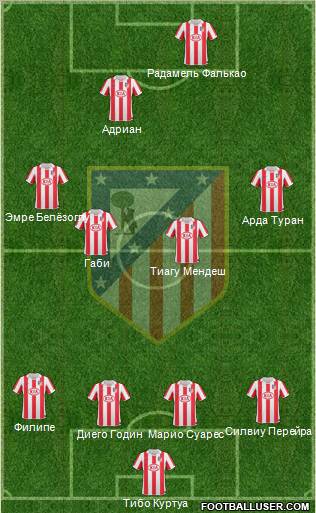 Atlético Madrid B Formation 2012