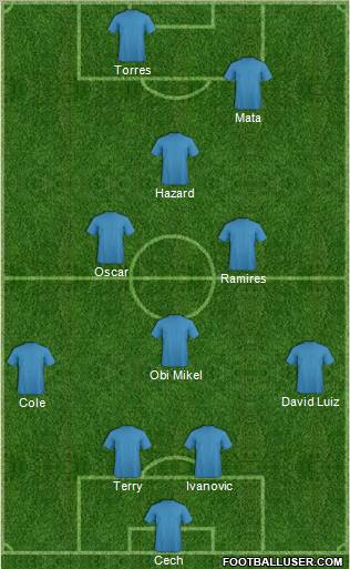 Champions League Team Formation 2012