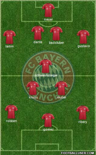FC Bayern München Formation 2012