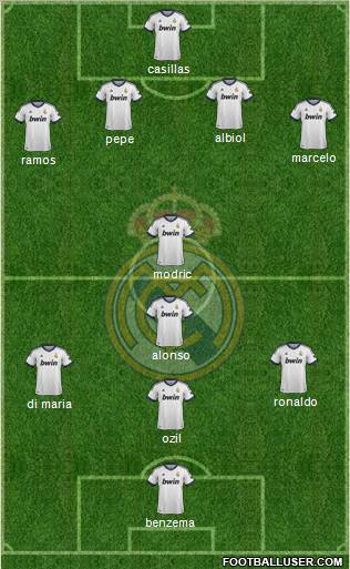 Real Madrid C.F. Formation 2012