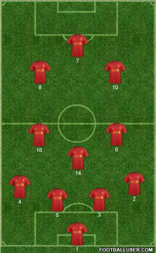 Liverpool Formation 2012