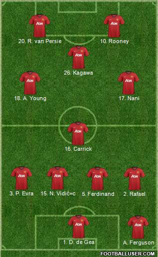 Manchester United Formation 2012