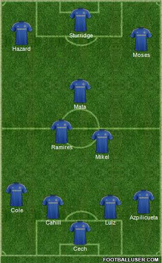 Chelsea Formation 2012