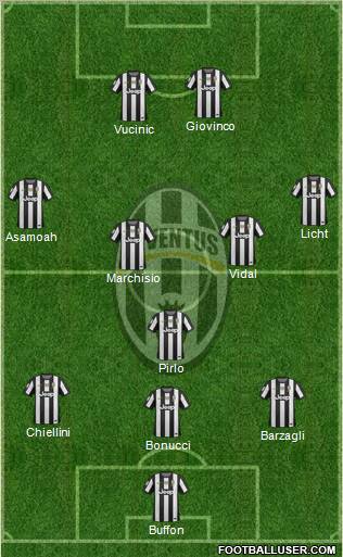 Juventus Formation 2012