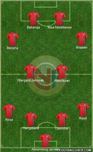 Norway Formation 2012
