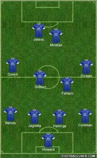 Everton Formation 2012