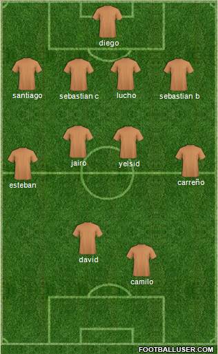 Fifa Team Formation 2012