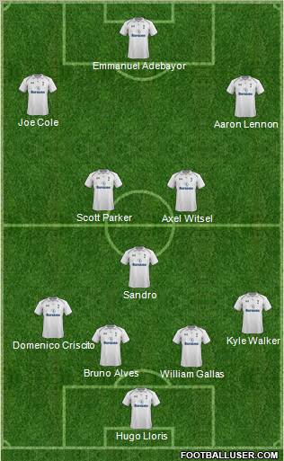 Tottenham Hotspur Formation 2012