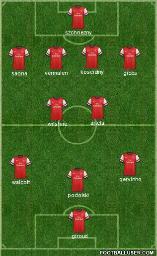 Arsenal Formation 2012