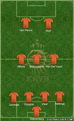 Holland Formation 2012