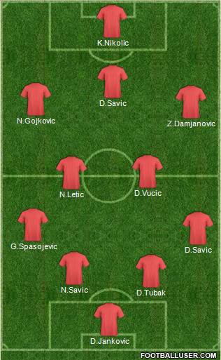 Fifa Team Formation 2012