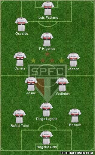 São Paulo FC Formation 2012