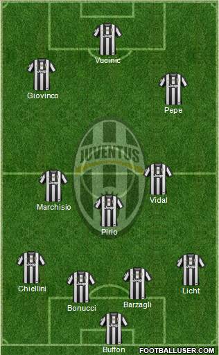 Juventus Formation 2012