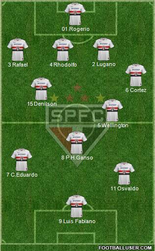 São Paulo FC Formation 2012