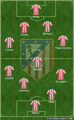 Atlético Madrid B Formation 2012