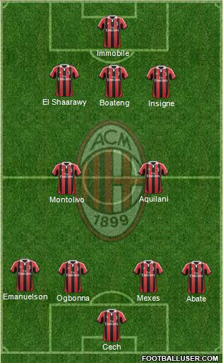 A.C. Milan Formation 2012