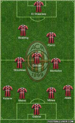A.C. Milan Formation 2012