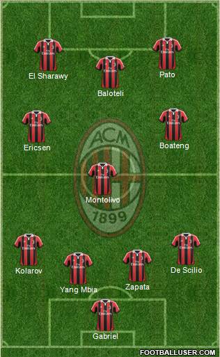A.C. Milan Formation 2012