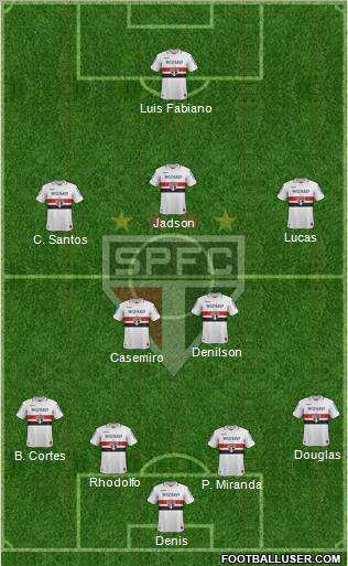 São Paulo FC Formation 2012