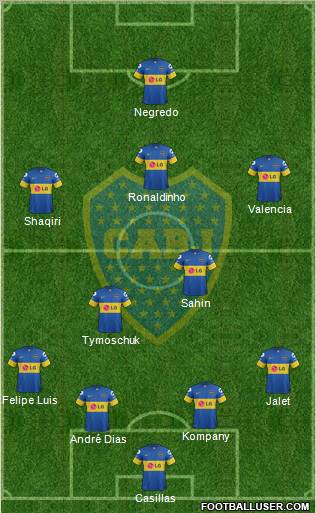 Boca Juniors Formation 2012