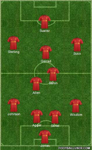 Liverpool Formation 2012