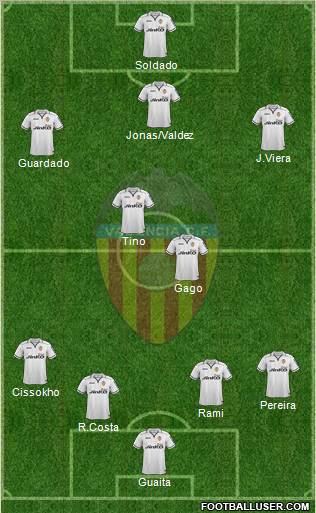 Valencia C.F., S.A.D. Formation 2012