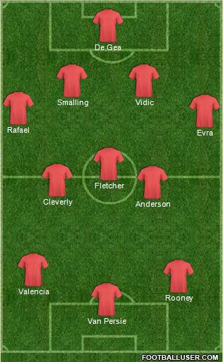 Champions League Team Formation 2012