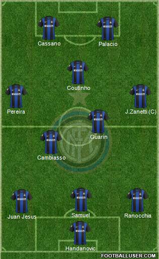 F.C. Internazionale Formation 2012