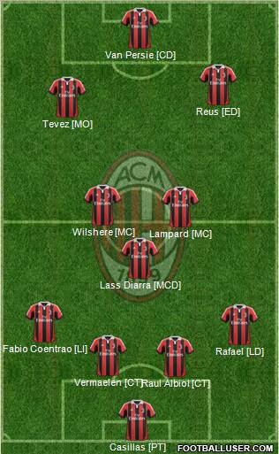 A.C. Milan Formation 2012