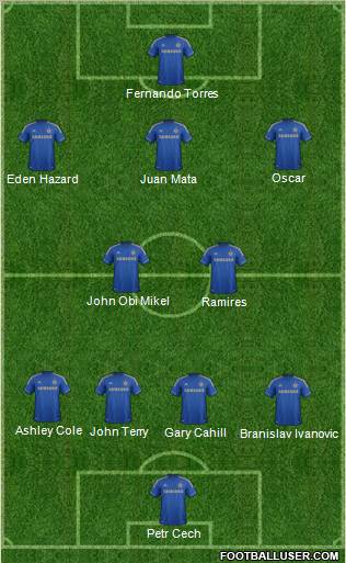 Chelsea Formation 2012