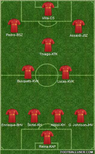 Liverpool Formation 2012