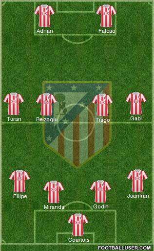 Atlético Madrid B Formation 2012