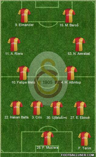 Galatasaray SK Formation 2012