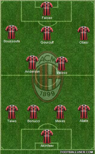 A.C. Milan Formation 2012