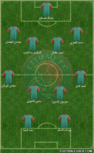 Al-Ittifaq (KSA) Formation 2012
