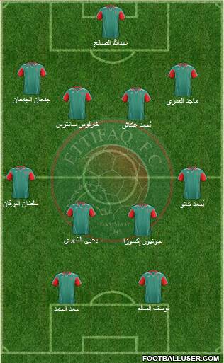 Al-Ittifaq (KSA) football formation