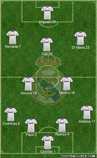 Real Madrid C.F. Formation 2012